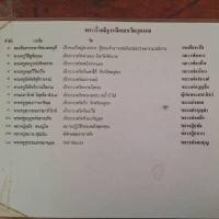 ราคา AMULET รูปถ่ายหลวงพ่อกวย หลังยันต์ รุ่นศิษย์มีหลัก ปี 2567 (YC01449)