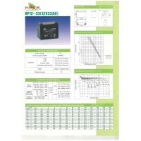 ราคา Battery 33Ah 12v HIPOW