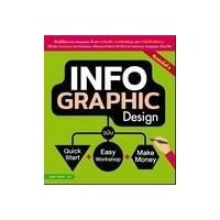 ราคา หนังสือ Infographic Design ฉบับ Quick Start + Easy Workshop + Make Money (9786167897967)