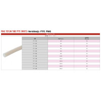 ราคา PRAS ท่อเทปล่อนขุ่น PTFE TEFLON TUBE PTFE (WHITE) 2x3 mm. ความยาว 1 เมตร (10379032)