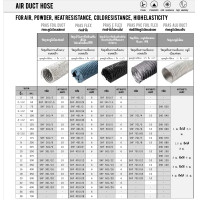 ราคา PRAS ท่ออลูมิเนียมแข็ง ALU DUCT 6" ยาว 2 เมตร (10390715)