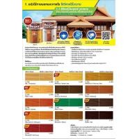 ราคา SKC สีย้อมไม้ G-1901 BEGER สีไม้สักทอง สีย้อมไม้ เบเยอร์ G1901 สีสักทอง แกลลอน (12063563)