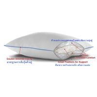 ราคา Monster Sleep หมอนขนเป็ดแท้100% Duck Down Pillow โรงแรม5ดาว Monstersleep สเป็ค โรงแรม Centara, Amari, Holiday Inn หนา (12283051)