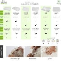 ราคา Khwan andaman latex หมอนยางพารา แท้ 100% เกรดพรีเมี่ยมส่งออก สแตนดาสA (10701477)