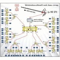ราคา BETA เสาอากาศดิจิตอลทีวี UHF รุ่น HD-27EF พร้อมสาย RG-6/u 20 เมตร สาย 20 เมตร ดำ (10543465)