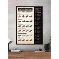 ราคา Thinknet Design Studio กรอบวิวัฒนาการรถยนต์ 100x138 cm กรอบผ้าแคนวาส สี (10783248)