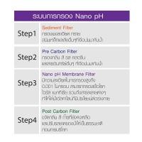 ราคา Visor ตู้กดน้ำร้อน-เย็น รุ่น ROMEO I ระบบ Nano pH (10283138)