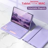 ราคา แป้นพิมพ์แม่เหล็กสําหรับXiaomi Redmi Pad 2 Pro 12 1 2025 Pad Pro 12 1 นิ้วสําหรับXiaomi Poco Pad 5G 2024 12 1 7S Pro 12 5 6S Pro 12 4แม่เหล็กที่ถอดออกได้คีย์บอร์ดไร้สายกรณี (42826126293)