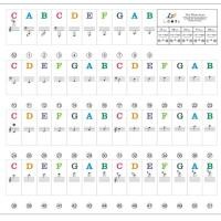 ราคา สติ๊กเกอร์เปียโนสติ๊กเกอร์เสียง Notation Notation Scale 88 คีย์ 61 คีย์ 49 คีย์คีย์บอร์ดอิเล็กทรอนิกส์ 37 คีย์พนักงานเพลงยก Tune 251001 (41072538989)