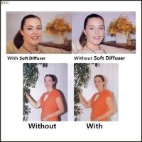 ราคา MOON Bounce flash Diffuser Soft Cover Replacement สําหรับ 580EX II Yongnuo YN565 YN560 (57252004844)