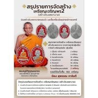 ราคา หลวงพ่อพัฒน์ ปุญญกาโม รุ่น เจริญพร 2 ป๋องสุพรรณการันตรี แท้ (24212258171)