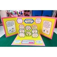 ราคา สื่อการสอนวิชาวิทยาศาสตร์สื่อทำมือ (15530839072)