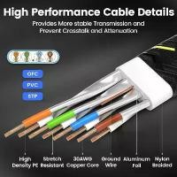ราคา สายเคเบิลอีเทอร์เน็ต CAT7, AMP, สายแลนแบน, สายเคเบิลเครือข่าย RJ45 ทรงกลม SFTP, สายอินเทอร์เน็ต Cat 7, เหมาะสำหรับเราเตอร์, โมเด็ม, พีซี, สายแพทช์ PS4 (1731217792074155440)