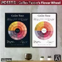ราคา แนะนำ โปสเตอร์กาแฟ Coffee Taster's Flavor Wheel Poster แผนภูมิที่บรรยายรสชาติและกลิ่นของกาแฟ แต่งร้านกาแฟ (1731593700628858492)