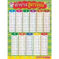 ราคา โปสเตอร์พลาสติก ตารางสูตรคูณ ติดผนัง สีสวย ดึงดูดใจเด็กๆ กันน้ำ ฉีกไม่ขาด คําแนะนําการขายที่ร้อนแรงในเดือนนี้ โต๊ะ เขียน หนังสือ สติก เวียดนาม เทป ขุ่น (1734059043810149802)