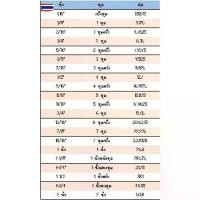 ราคา ตัวเมียเพลาเกลียว 2นิ้ว น๊อตตัวเมียเพลาเกลียว เกลียวคางหมู เกลียวแม่แรง เกลียวเหล็ก เพลาคางหมู เกลียวขวา SS400 สินค้า เค (1734804957089662248)