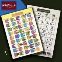 ราคา ไมโครโปสเตอร์ A4 พยัญชนะไทย 44 ตัว หัดอ่าน กขค ก ไก่ ก ฮ สระ วรรณยุกต์ โปสเตอร์ (13370459250)