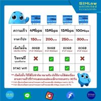 ราคา ซิมเทพ DTAC เล่นเน็ตไม่อั้น โทรฟรีทุกค่าย ความเร็ว 4Mbps 15Mbps 20Mbps 100Mbps ใช้ฟรี Dtac wifi แบบไม่จำกัด ทุกแพ็กเกจ (19909572056)
