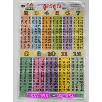 ราคา โปสเตอร์ตารางสูตรคูณ แม่ 2 ถึงแม่ 12 2 12 No 17 53x78cm กระดาษอาร์ตมัน 4 สี แบบหุ้มพลาสติก แผ่นภาพประกอบการศึกษา ร้านบาลีบุ๊ก มหาแซม (20481212777)