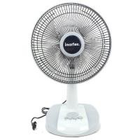 ราคา Imarflex พัดลมตั้งโต๊ะ 12 นิ้ว รุ่น IF 962X (20878602497)