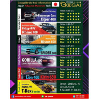 ราคา Googai ผ้าเบรค Mazda 2 Skyactiv Diesel ปี 2014 2019 มาสด้า 2 สกายแอคทีฟ ดีเซล (20541623962)