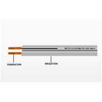 ราคา สายไฟอ่อน VFF ขนาด 2x2 5 sq mm ความยาว 5 10 15 20 เมตร สายไฟลำโพง ทองแดงแท้ ราคาส่ง ราคาถูก (17829723538)