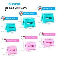 ราคา TeleCorsa เก้าอี้ เก้าอี้พับได้ เก้าอี้พับได้ลายการ์ตูน เก้าอี้ลายการ์ตูนน่ารัก คละลาย รุ่นportable chair catoon J1 (19921945979)