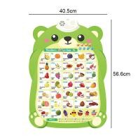 ราคา โปสเตอร์พูดได้ 3 ภาษา ไทย อังกฤษ จีน โปสเตอร์คำศัพท์ โปสเตอร์เด็ก โปสเตอร์คชติดผนัง การสอนคำศัพท์เด็ก โปสเตอร์สอนภาษา โปสเตอร์พูดได้ มีเสียง MY343 (19516276663)