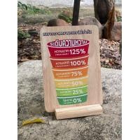 ราคา ป้ายไม้ แสดงระดับความหวาน สำหรับคาเฟ่ ร้านค้า ร้านกาแฟ โปรส่งฟรี (19911589279)