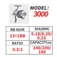 ราคา FK โลหะ 13 1BB SPINNING รอกตกปลา 5 2 1 Ratio 15 กก ลากสูงสุดสูงความจุสาย (1210974687)