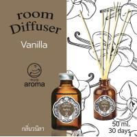ราคา ก้านไม้หอม Reed Diffuser 50 ml กลิ่น วนิลา Vanilla Sweet scents (483072211)
