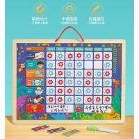 ราคา พร้อมส่งใน1วัน กระดานฝึกวินัย กระดานสะสมความดี กระดานการเจริญเติบโต กระดานบันทึกพฤติกรรมเด็ก พร้อมรางวัลแม่เหล็กดอกไม้ (12140612808)