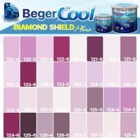 ราคา Beger Cool Daimond สีม่วง ชมพู กึ่งเงา เกรดสูง ทนทาน 15 ปี สีทาภายนอก สีทาบ้าน สีน้ำ (4350408342)
