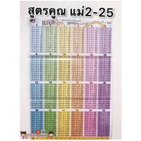 ราคา โปสเตอร์ พยัญชนะไทย ก ไก่ ไทยจีนพี่น้องกัน สีส้ม โปสเตอร์สื่อการเรียนรู้ ก ฮ สูตรคูณ ท่องจำ สอนเด็ก อนุบาล ภาษาไทย (13751595861)