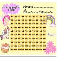 ราคา แผ่นสติ๊กเกอร์ตารางออมเงิน ไม่รวมกระปุกออมสิน (21247341057)