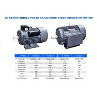 ราคา WEDO มอเตอร์ กำลังแรง รอบหมุนคงที่ มีให้เลือก 1 2 3 5 แรง ใช้ไฟบ้าน 220 V (2236168472)