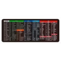 ราคา แผ่นรองเมาส์ ลายแผนที่โลกMouse Pad World Mapแผ่นป้องกันการลื่นไหล ขนาดใหญ่ แผ่นรองเมาส์เกมมิ่ง กันลื่น ใช้งานดีB21 (20732634006)