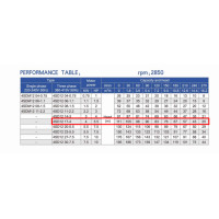 ราคา ยอดขายอันดับ1 ปั๊มน้ำบาดาล AC ทองแดงแท้100 มอเตอร์มาตรฐานยุโรป ปั้มน้ำ ปั๊มน้ำซัมเมอร์ส บาดาล ซับเมอร์ส ซับเมิร์ส (12076091251)