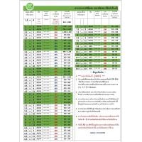 ราคา ฟิล์มหดรัดสินค้า ความกว้าง 2 นิ้ว 3 5 นิ้ว ถุงฟิล์มหด พลาสติกหด พลาสติกห่อหุ้มสินค้า ฟิล์มหดเนื้อ PVC ราคาถูก เปิดใบกำกับภาษีได้ (20805372901)