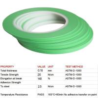 ราคา 33 meters roll High Temp Automotive Fineline Pinstriping Masking Tape Vinyl Fine Line Fineline Masking Tape for Curves Green (14510938034)
