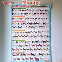 ราคา โปสเตอร์ my dog สุนัขพันธุ์ต่างๆ โปสเตอร์สื่อการเรียนรู้ สูตรคูณ ท่องจำ ลูกหมา หมา โลกน่ารู้ ทาสหมา ทาสแมว (13751455728)