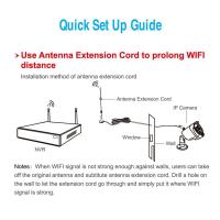 ราคา 7DBi 2 4G 5G 5 8G Wifi Antenna Booster Aerial Extension Cable Wireless For IP Cam (20474695302)