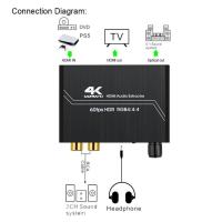 ราคา HDMI 2 0เครื่องแยกสัญญาณเสียง4K 60Hz HDCP 2 2 HDR HDMI Splitter Converter 4K HDMI To Optical TOSLINK SPDIF 5 1 (19502393894)