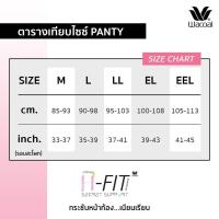 ราคา Wacoal Support Panty Set 3 pcs กางเกงกระชับหน้าท้อง รุ่น WU4836 สีดำ BL (7815066006)