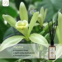 ราคา PLEARN ก้านไม้หอมปรับอากาศ 50ml Aroma Reed Diffuser ก้านไม้แบบfiber ห้องหอมสดชื่น ก้านไม้หอม น้ำหอมปรับอากาศ (11285463357)