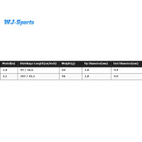 ราคา เบ็ดมือเบ็ดตกปลาทะเลถือสบายออกแบบตามหลักสรีรศาสตร์สำหรับ5LA wjj my ตกปลาใต้น้ำ (20983862230)