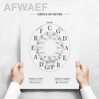 ราคา ทฤษฎีดนตรีงานศิลปะพิมพ์ผนังคอร์ดที่ห้าเครื่องชั่งน้ำหนักเปียโนแผนภูมิโปสเตอร์ภาพเขียนการศึกษาด้านดนตรีภาพจิตรกรรมห้องดนตรีการตกแต่งบ้าน (19813814325)