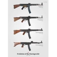 ราคา วิวัฒนาการของ M249เห็นโปสเตอร์ AK47วินเทจทหารแฟนบ้านตกแต่งผนัง (20003256531)
