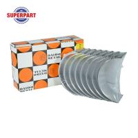 ราคา ช๊าฟก้าน BIGM TD25 DAIDO STD R 3036A STD สินค้าจะได้รับตามรูปภาพ (4137790735)