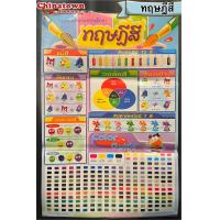 ราคา โปสเตอร์ my dog สุนัขพันธุ์ต่างๆ โปสเตอร์สื่อการเรียนรู้ สูตรคูณ ท่องจำ ลูกหมา หมา โลกน่ารู้ ทาสหมา ทาสแมว (19493506797)